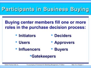 ©2003 Prentice Hall, Inc. To accompany A Framework for Marketing Management, 2nd
Edition Slide 10 in Chapter 7
Participants in Business BuyingParticipants in Business Buying
 Initiators
 Users
 Influencers
 Deciders
 Approvers
 Buyers
Buying center members fill one or more
roles in the purchase decision process:
Gatekeepers
 
