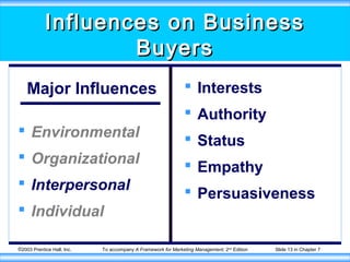 ©2003 Prentice Hall, Inc. To accompany A Framework for Marketing Management, 2nd
Edition Slide 13 in Chapter 7
Influences on BusinessInfluences on Business
BuyersBuyers
Major Influences
 Environmental
 Organizational
 Interpersonal
 Individual
 Interests
 Authority
 Status
 Empathy
 Persuasiveness
 