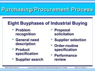 ©2003 Prentice Hall, Inc. To accompany A Framework for Marketing Management, 2nd
Edition Slide 15 in Chapter 7
Purchasing/Procurement ProcessPurchasing/Procurement Process
 Problem
recognition
 General need
description
 Product
specification
 Supplier search
 Proposal
solicitation
 Supplier selection
 Order-routine
specification
 Performance
review
Eight Buyphases of Industrial Buying
 