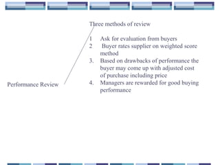 Performance Review
Three methods of review
1 Ask for evaluation from buyers
2 Buyer rates supplier on weighted score
method
3. Based on drawbacks of performance the
buyer may come up with adjusted cost
of purchase including price
4. Managers are rewarded for good buying
performance
 