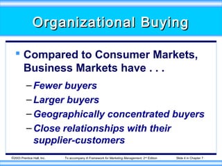 ©2003 Prentice Hall, Inc. To accompany A Framework for Marketing Management, 2nd
Edition Slide 4 in Chapter 7
Organizational BuyingOrganizational Buying
 Compared to Consumer Markets,
Business Markets have . . .
–Fewer buyers
–Larger buyers
–Geographically concentrated buyers
–Close relationships with their
supplier-customers
 