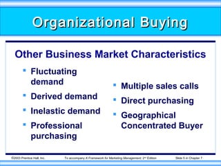 ©2003 Prentice Hall, Inc. To accompany A Framework for Marketing Management, 2nd
Edition Slide 5 in Chapter 7
Organizational BuyingOrganizational Buying
 Fluctuating
demand
 Derived demand
 Inelastic demand
 Professional
purchasing
 Multiple sales calls
 Direct purchasing
 Geographical
Concentrated Buyer
Other Business Market Characteristics
 