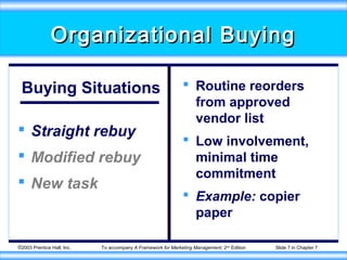 ©2003 Prentice Hall, Inc. To accompany A Framework for Marketing Management, 2nd
Edition Slide 7 in Chapter 7
Organizational BuyingOrganizational Buying
Buying Situations
 Straight rebuy
 Modified rebuy
 New task
 Routine reorders
from approved
vendor list
 Low involvement,
minimal time
commitment
 Example: copier
paper
 