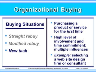 ©2003 Prentice Hall, Inc. To accompany A Framework for Marketing Management, 2nd
Edition Slide 9 in Chapter 7
Organizational BuyingOrganizational Buying
Buying Situations
 Straight rebuy
 Modified rebuy
 New task
 Purchasing a
product or service
for the first time
 High level of
involvement and
time commitment;
multiple influences
 Example: selecting
a web site design
firm or consultant
 