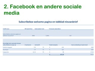 2. Facebook en andere sociale
 media
                          Subscribebox welcome pagina en tabblad nieuwsbrief

Traffic bron                     BE Zazzle fans      Subscription rate           # nieuwe subscribers



Subscribebox welcome pagina en
tabblad nieuwsbrief                           3000                       5,00%                                150




Eenmalige kost aanmaak nieuwe
subscribebox en pop-up           # werkuren          Uurtarief                   Totale kostprijs                   Kost verdeeld per Zazzle-land
Grafisch designer                                  2€              75            €                      150                                          8,82
Developer                                          2€              75            €                      150                                          8,82
Copywriter                                        0,5 €            75            €                       38                                         37,50
                                                                                 €                  337,50                                          55,15
 