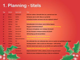 1. Planning - titels
Dag   Datum    Soort mail        Titel
do    3/nov    Standaard         Vind een cadeau. Gemaakt door jou, speciaal voor hen
di    8/nov    50/50             De feesten zijn in zicht. Wees er op tijd bij!
di    15/nov   50/50             Je familie/vrienden verrassen met een origineel cadeau?
di    22/nov   Sint              Zie ginds komt de stoomboot bij Zazzle weer aan
di    29/nov   Sint              Sintcadeautjes in de schoen, voor je kleine kapoen
do    1/dec    CTA Sint          Nog geen Sinterklaascadeau? Bestel vandaag met 10% korting
di    6/dec    Kerst & NY        Win jouw verlanglijstje voor eindejaar bij Zazzle!
di    13/dec   Kerst & NY        Ho Hoo Hooopen eindejaarscadeaus bij Zazzle
zo    18/dec   CTA Kerst         10% korting op alle Kerstartikelen
di    20/dec   Kerst & NY        Vandaag besteld = zeker op tijd voor Kerst
zo    25/dec   Merry Christmas   Zalig Kerstfeest van heel het Zazzle-team!
di    27/dec   NY                Een cadeautje hier, een cadeautje daar, wens je naasten een gelukkig nieuwjaar!
woe   28/dec   CTA NY            Vandaag besteld = zeker op tijd voor Nieuwjaar + 10% korting
zo    1/jan    Happy NY          Het hele Zazzle-team wenst u en uw familie een spetterend 2012!
di    3/jan    Standaard         Tijdelijk Gratis Verzenden op orders > €35
di    10/jan   Standaard         Gepersonaliseerde T-shirts, cadeaus, kunst en nog veel meer!
zo    15/jan   Post-holiday      Vertel ons jouw eindejaarservaring en help ons verbeteren
 