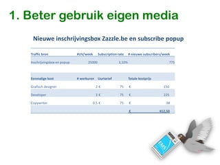 1. Beter gebruik eigen media
    Nieuwe inschrijvingsbox Zazzle.be en subscribe popup

   Traffic bron                #UV/week      Subscription rate    # nieuwe subscribers/week

   Inschrijvingsbox en popup         25000                3,10%                           775



   Eenmalige kost              # werkuren Uurtarief               Totale kostprijs

   Grafisch designer                       2€              75     €                    150

   Developer                               3€              75     €                    225

   Copywriter                             0,5 €            75     €                     38

                                                                  €                  412,50
 