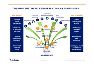 COPYRIGHT©PÖYRY
BiomaterialsBiofuels
Biochemicals
Woody
biomass
Municipal &
industrial waste
Recovered
paper
Biorefining
Agricultural
feedstocks,
residues
Regulation
MEGATRENDS
CREATING SUSTAINABLE VALUE IN COMPLEX BIOINDUSTRY
PÖYRY SMART SOLUTIONS BIOINDUSTRY OVERVIEW 6
Consumer
awareness
Anticipating
sustainability trends
Differentiation
New
functionalities
Partnering
with key
players
Engineering
best
solutions
Identifying most
successful
value chains
Driving
sustainable
profits
WE DELIVERTHE VALUE
Secured
value
for brands
Maximised
biomass
value
Products
to winning
markets
Optimal
biorefining
concepts
 