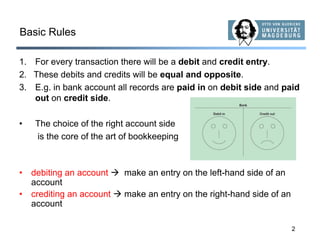 Accounts - Double Entry Bookkeeping. Pdf | PPT