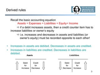 Accounts - Double Entry Bookkeeping. Pdf | PPT