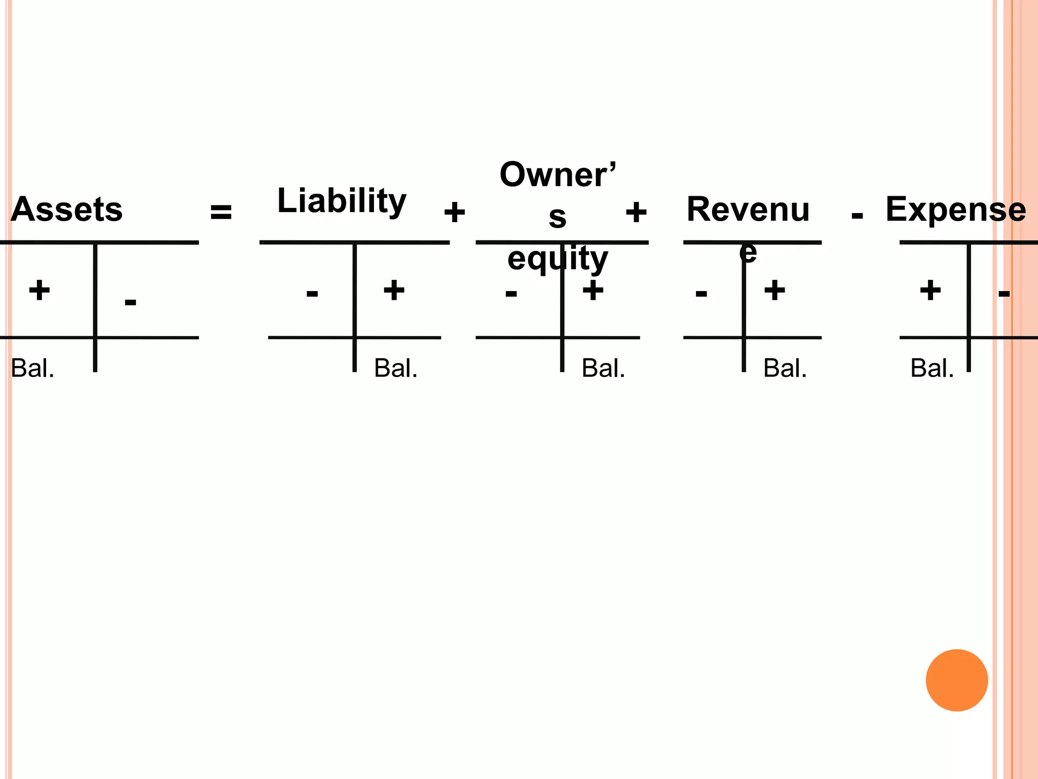 Owner’
Assets     =   Liability    +   s    +   Revenu     - Expense
                              equity       e
 +     -        -     +       -   +      -   +         +      -
Bal.                 Bal.         Bal.       Bal.      Bal.
 