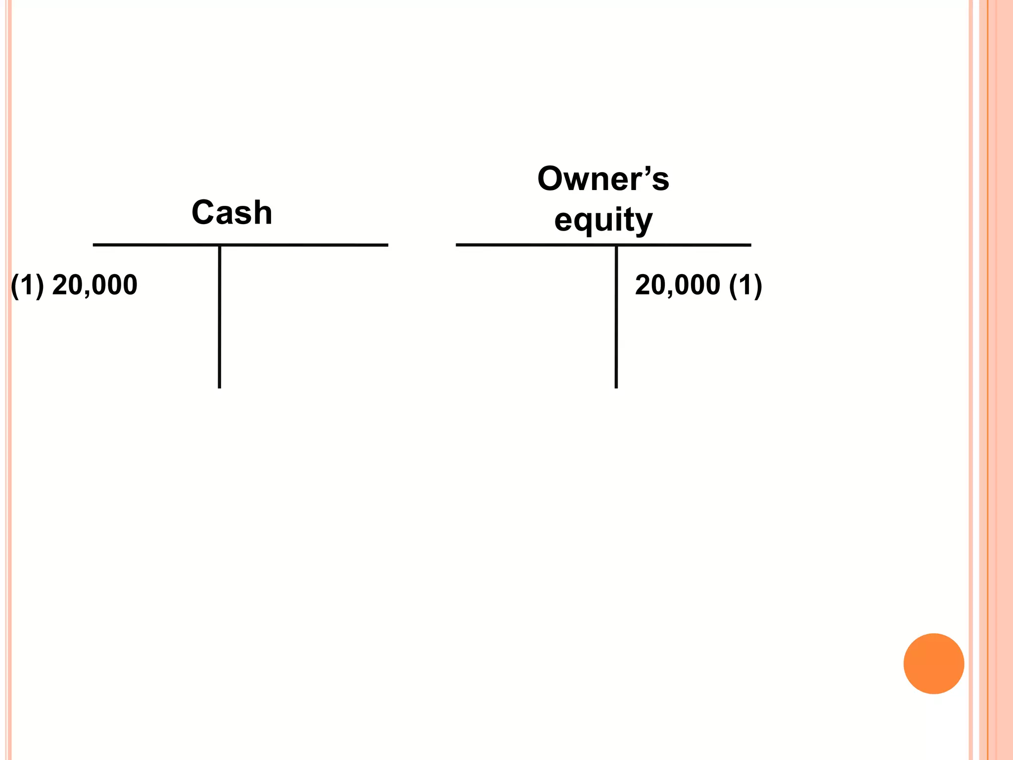 Owner’s
             Cash    equity
(1) 20,000               20,000 (1)
 