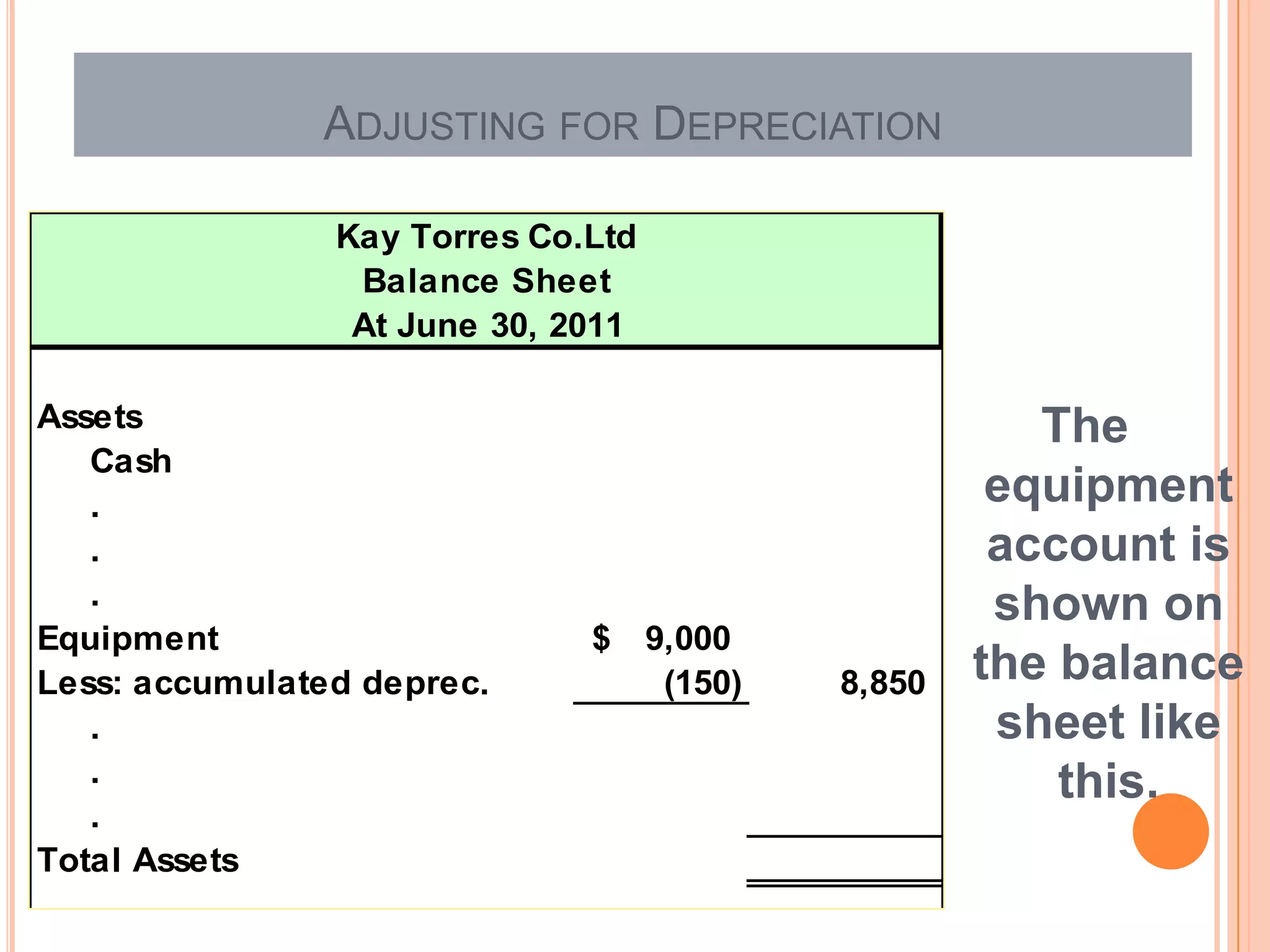 ADJUSTING FOR DEPRECIATION

                Kay Torres Co.Ltd
                 Balance Sheet
                 At June 30, 2011

Assets                                                  The
   Cash
   .                                                  equipment
   .                                                  account is
   .                                                  shown on
Equipment                     $     9,000
Less: accumulated deprec.            (150)   8,850   the balance
   .                                                  sheet like
   .                                                     this.
   .
Total Assets
 