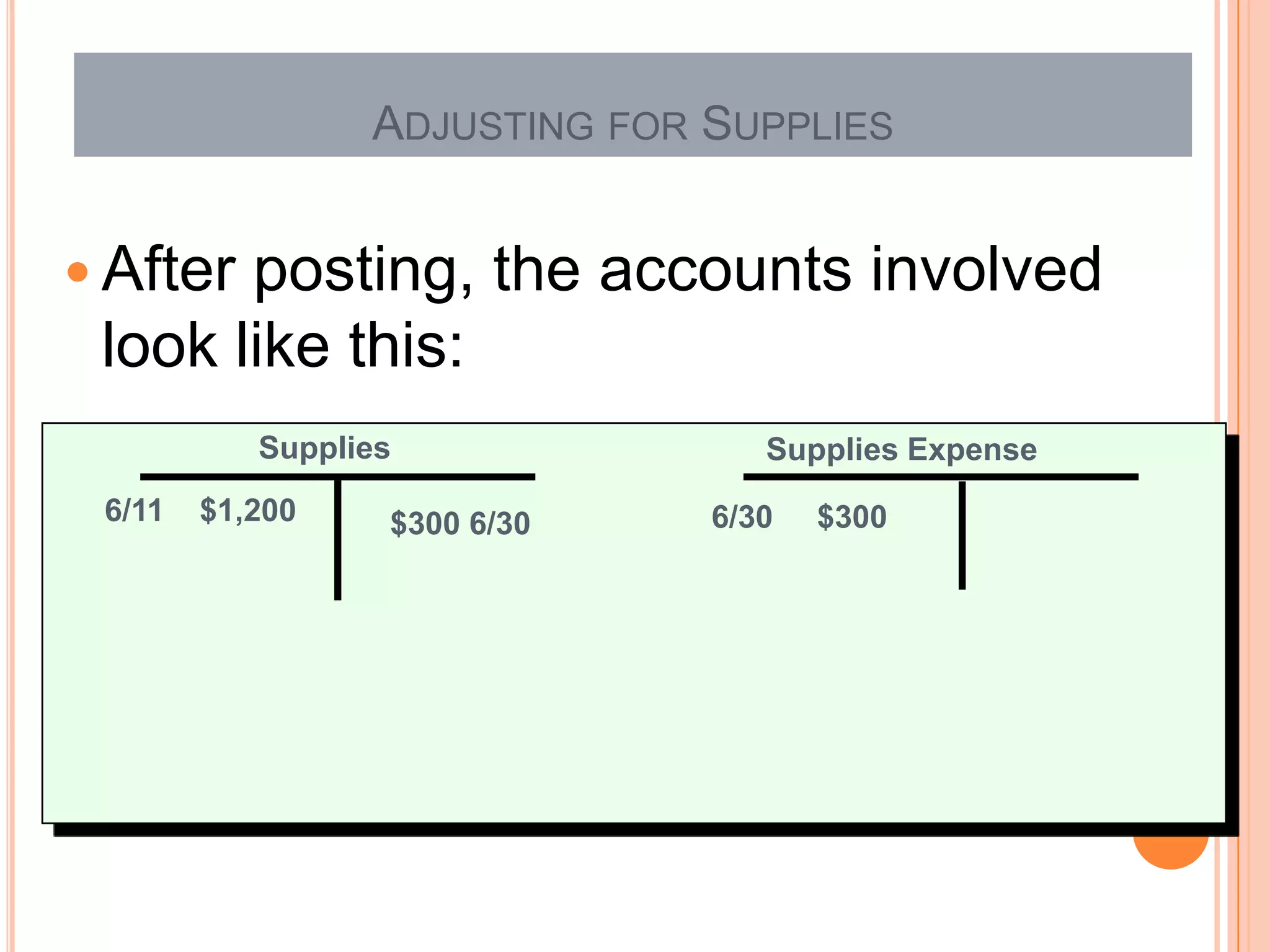 ADJUSTING FOR SUPPLIES


 Afterposting, the accounts involved
 look like this:
           Supplies               Supplies Expense
 6/11   $1,200    $300 6/30    6/30   $300
 