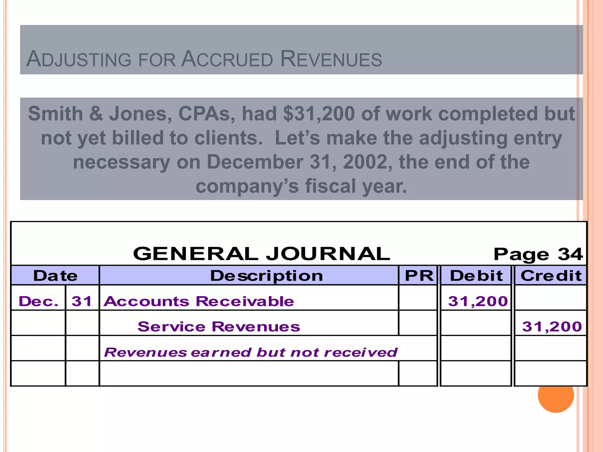 ADJUSTING FOR ACCRUED REVENUES

Smith & Jones, CPAs, had $31,200 of work completed but
 not yet billed to clients. Let’s make the adjusting entry
    necessary on December 31, 2002, the end of the
                   company’s fiscal year.


           GENERAL JOURNAL                            Page 34
 Date               Description              PR   Debit    Credit
Dec. 31 Accounts Receivable                       31,200
           Service Revenues                                31,200
        Revenues ea rned but not recei ved
 