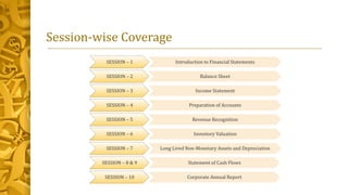 Bookkeeping Session Plan Financial_Accounting-Session 3-4 ppt.pdf