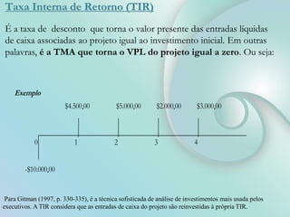 Taxa Interna de Retorno (TIR)
É a taxa de desconto que torna o valor presente das entradas líquidas
de caixa associadas ao projeto igual ao investimento inicial. Em outras
palavras, é a TMA que torna o VPL do projeto igual a zero. Ou seja:
Para Gitman (1997, p. 330-335), é a técnica sofisticada de análise de investimentos mais usada pelos
executivos. A TIR considera que as entradas de caixa do projeto são reinvestidas à própria TIR.
Exemplo
$4.500,00 $5.000,00 $2.000,00 $3.000,00
0 1 2 3 4
-$10.000,00
 