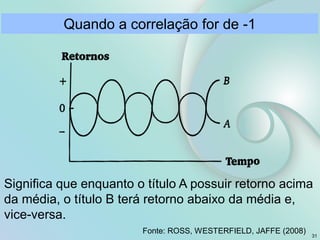 Quando a correlação for de -1
Significa que enquanto o título A possuir retorno acima
da média, o título B terá retorno abaixo da média e,
vice-versa.
Fonte: ROSS, WESTERFIELD, JAFFE (2008)
31
 