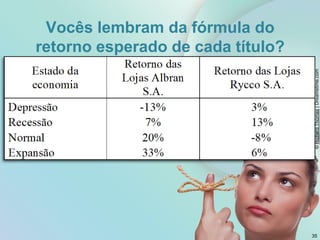 Vocês lembram da fórmula do
retorno esperado de cada título?
©
Richard
Thomas
|
Dreamstime.com
35
 