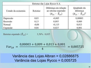 Variância das Lojas Albran = 0,02886875
Variância das Lojas Rycco = 0,005725
38
 