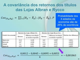 A covariância dos retornos dos títulos
das Lojas Albran e Rycco
Probabilidade dos
4 estados da
economia são de
25% de ocorrência
40
 