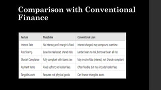 Comparison with Conventional
Finance
 