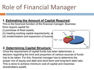 Role of Financial Manager
1. Estimating the Amount of Capital Required:
This is the foremost function of the financial manager. Business
firms require capital for:
(i) purchase of fixed assets,
(ii) meeting working capital requirements, and
(iii) modernisation and expansion of business.
2. Determining Capital Structure:
Once the requirement of capital funds has been determined, a
decision regarding the kind and proportion of various sources of funds
has to be taken. For this, financial manager has to determine the
proper mix of equity and debt and short-term and long-term debt ratio.
This is done to achieve minimum cost of capital and maximise
shareholders wealth.
 