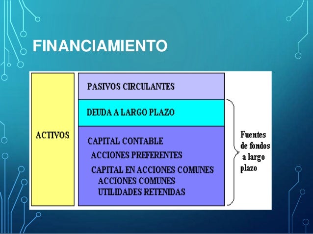 Finaciamiento a largo plazo