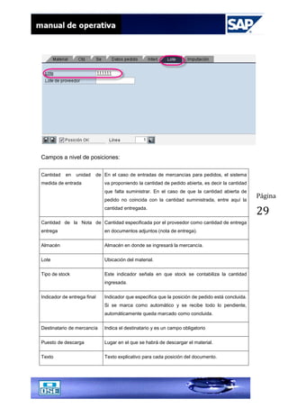 Página
29
Campos a nivel de posiciones:
Cantidad en unidad de
medida de entrada
En el caso de entradas de mercancías para pedidos, el sistema
va proponiendo la cantidad de pedido abierta, es decir la cantidad
que falta suministrar. En el caso de que la cantidad abierta de
pedido no coincida con la cantidad suministrada, entre aquí la
cantidad entregada.
Cantidad de la Nota de
entrega
Cantidad especificada por el proveedor como cantidad de entrega
en documentos adjuntos (nota de entrega).
Almacén Almacén en donde se ingresará la mercancía.
Lote Ubicación del material.
Tipo de stock Este indicador señala en que stock se contabiliza la cantidad
ingresada.
Indicador de entrega final Indicador que especifica que la posición de pedido está concluida.
Si se marca como automático y se recibe todo lo pendiente,
automáticamente queda marcado como concluida.
Destinatario de mercancía Indica el destinatario y es un campo obligatorio
Puesto de descarga Lugar en el que se habrá de descargar el material.
Texto Texto explicativo para cada posición del documento.
 