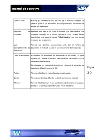Página
36
Carta de porte Número que identifica la carta de porte de la mercancía entrada. La
carta de porte es un documento de acompañamiento de mercancías
emitido por el remitente.
Indicador de
Impresión
Mediante este flag se le indica al sistema que debe generar una
impresión (mensaje) de la entrada de material. Junto con este flag se
debe indicar en el siguiente campo ”Vale Colectivo”, que es el tipo de
impresión que se obtendrá.
Vale
acompañamiento de
mercancías
Número que identifica unívocamente, junto con el número de
documento de material, un vale de acompañamiento de mercancías.
Clase de movimiento Al introducir un movimiento de mercancías en el sistema, se debe
ingresar una clase de movimiento para diferenciar los distintos tipos de
movimiento de mercancía.
Para ingresar un material al almacén con referencia a un pedido de
traslado se utiliza el movimiento 901.
Pedido Número del pedido de material que se desea ingresar.
Centro Número que identifica el Centro en donde se recibirá el material.
Almacén Número del almacén en el que se almacenará el material en cuestión.
Dentro de un Centro puede haber uno o varios almacenes.
 