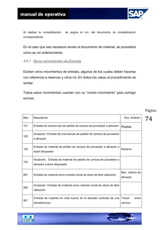 Página
74
Al realizar la contabilización se asigna el nro. del documento de contabilización
correspondiente.
En el caso que sea necesario anular el documento de material, se procederá
como se vio anteriormente:
4.6.1 Otros movimientos de Entrada
Existen otros movimientos de entrada, algunos de los cuales deben hacerse
con referencia a reservas y otros no. En todos los casos el procedimiento es
similar.
Todos estos movimientos cuentan con su “contra movimiento” para corregir
errores.
Mov. Descripción Doc. Anterior
101 Entrada de mercancías de pedido de compra de proveedor a almacén Pedido
102
Anulación: Entrada de mercancías de pedido de compra de proveedor
a almacén
103
Entrada de material de pedido de compra de proveedor a almacén a
stock bloqueado
Reserva
104
Anulación: Entrada de material de pedido de compra de proveedor a
almacén a stock bloqueado
561 Entrada de material como entrada inicial de stock de libre utilización
Mov. Interno de
almacén
562
Anulación: Entrada de material como entrada inicial de stock de libre
utilización
901
Entrada de material sin visto bueno en el almacén (entrada de una
transferencia)
Transf. entre
centros
 