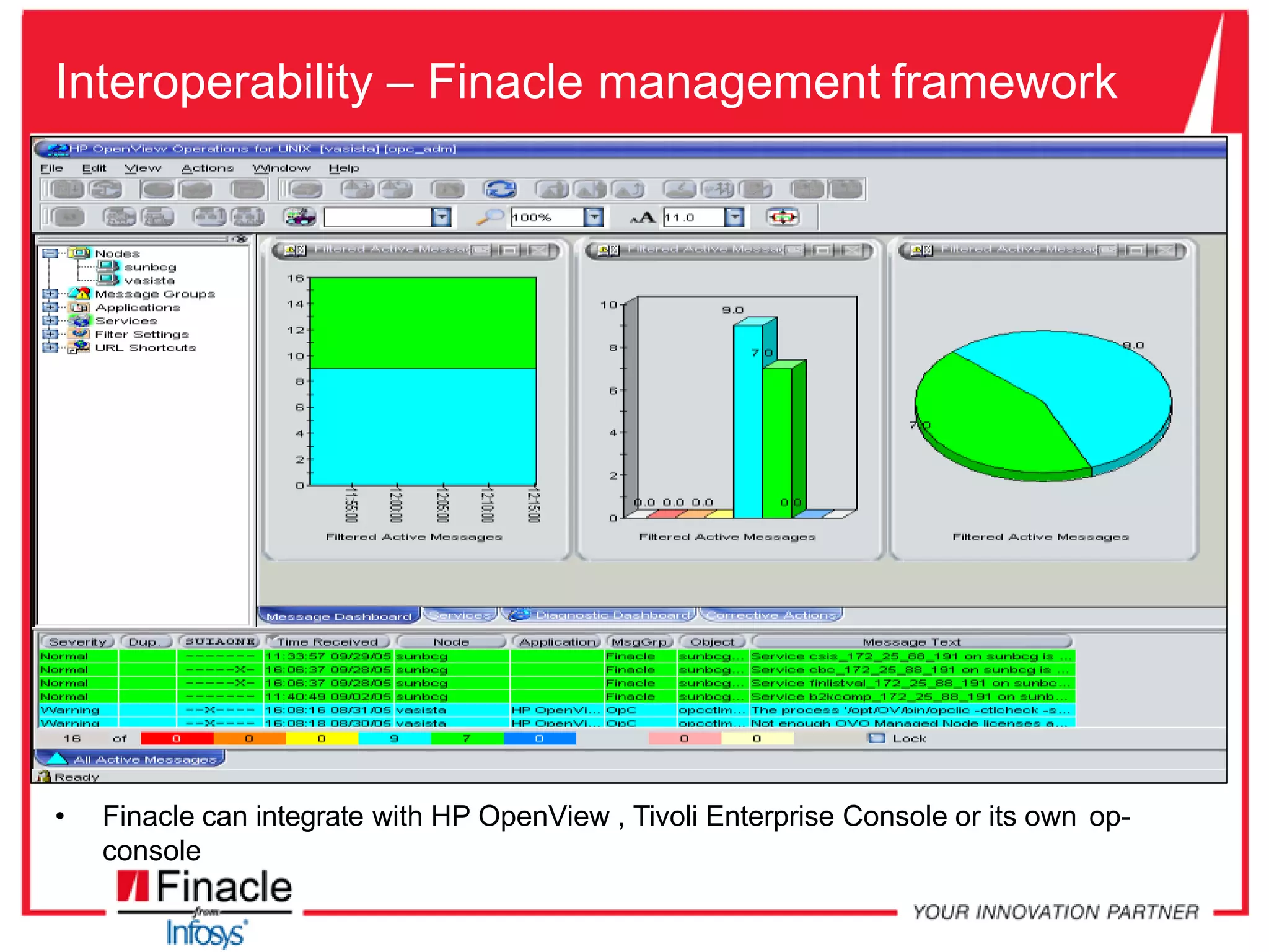 Interoperability – Finacle management framework
• Finacle can integrate with HP OpenView , Tivoli Enterprise Console or its own op-
console
 