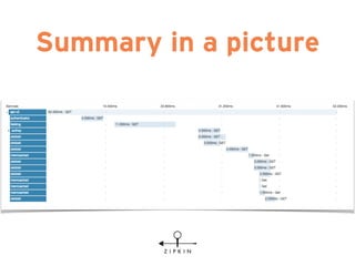 Summary in a picture