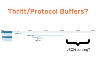 Thrift/Protocol Buffers?
}
JSON parsing?