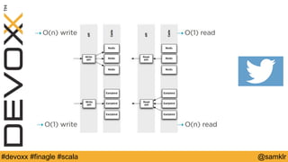 @YourTwitterHandle#Devoxx #YourTag @samklr#devoxx #finagle #scala
 