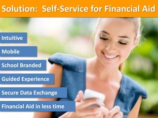 School Branded
Guided Experience
Secure Data Exchange
Financial Aid in less time
Solution: Self-Service for Financial Aid
Mobile
Intuitive
 