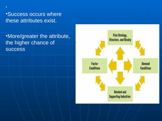 Success occurs where these attributes exist. More/greater the attribute, the higher chance of success 