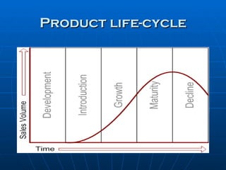 Product life-cycle 