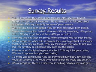 Survey Results   60% of people say they have bullies someone, 40% say they haven't. 63% do it to get back at someone, 12% say they do it to fell good about themselves, 25% say they bully because of peer pressure. 60% say they have been bullied, 40% say they have never been bullied. People who have gotten bullied before only 9% say something, 19% put up with it, 27% try to get back at them, 45% put up with it. Every one who has taken my survey knows someone who has been bullied. 22% of people say other bully is because they want to get back at someone and they think they are tough, 39% say it’s because they want to look cool, and 17% say they do it because they don’t like the person. 42% say most of bullying happens at school, 32% say it happens online, 26% say it happens through phone texting. If a friend was being bullied 42% say they would bully back, 33% say they would tell someone 17% would try to take control 8% would stay out of it. 90% of people say there is a difference in bullying between boys and girls. 