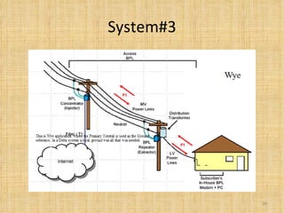 System#3 