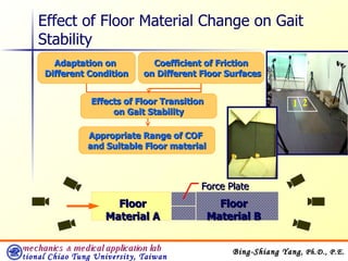 Effect of Floor Material Change on Gait Stability Force Plate Floor Material B Floor Material A Coefficient of Friction  on Different Floor Surfaces Effects of Floor Transition  on Gait Stability Adaptation on  Different Condition Appropriate Range of COF  and Suitable Floor material 