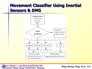 Movement Classifier Using Inertial Sensors & EMG 