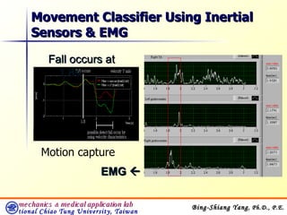 Movement Classifier Using Inertial Sensors & EMG Fall occurs at 1.8s EMG   Motion capture 