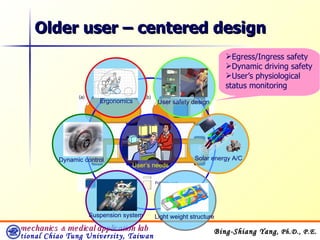 Older user – centered design Egress/Ingress safety Dynamic driving safety User’s physiological status monitoring Wheelchair or Scooter Foldable seat Dynamic control User’s needs Ergonomics Suspension system Light weight structure Solar energy A/C User safety design 