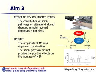 Aim 2 Effect of MV on stretch reflex The contribution of spinal pathways on vibration-induced changes in motor evoked potentials is not clear.  Result: The amplitude of M1 was depressed by vibration. The spinal pathway did not provide the positive effects on the increase of MEP. Ia  Inhibition Afferent Stretch Vibration  ＝ Efferent 1. M1↓ 2. M2 ＝ Spinal cord Brain ＋ 