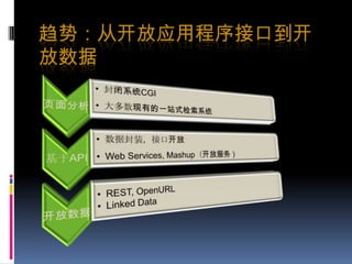 趋势：从开放应用程序接口到开放数据
