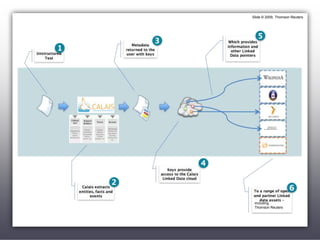 Slide © 2009, Thomson Reutersincluding Thomson Reuters