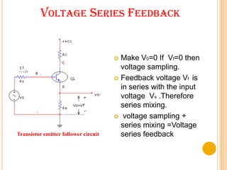 Voltage Series FeedbackMake V0=0 If  Vf=0 then voltage sampling.Feedback voltage Vf  is in series with the input voltage  Vs .Therefore series mixing. voltage sampling + series mixing =Voltage series feedbackTransistor emitter follower circuit