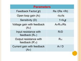 h-parameter equivalent circuit