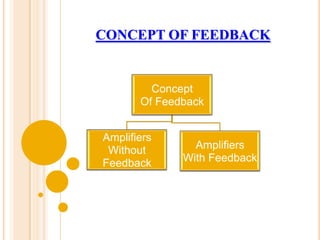 CONCEPT OF FEEDBACK